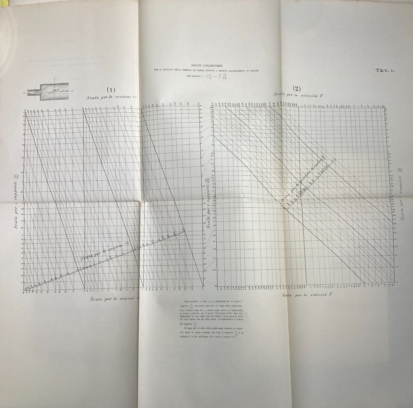 Ingegneria Idraulica. Torricelli: Abachi. Volume Illustrato Con 37 Tavole. Vallardi.