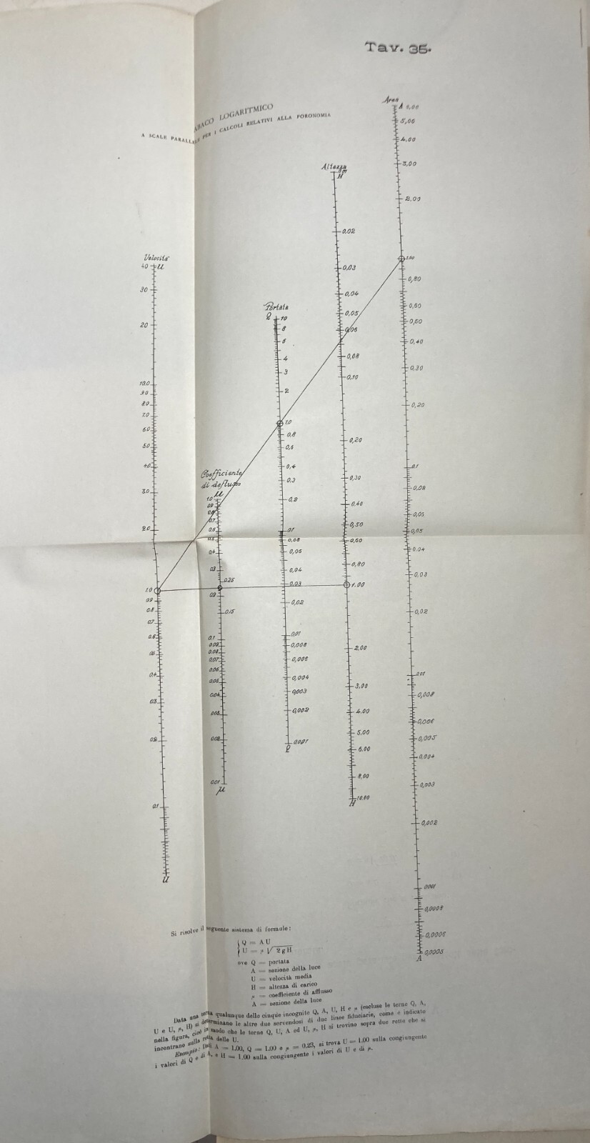 Ingegneria Idraulica. Torricelli: Abachi. Volume Illustrato Con 37 Tavole. Vallardi.