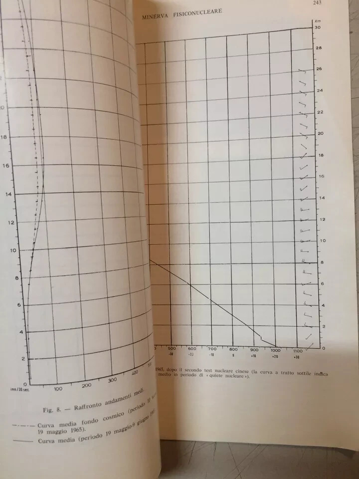 Pavesi Dietrich. Sondaggi Per Il Rilevamento Della Radioattività In Quota, 1966