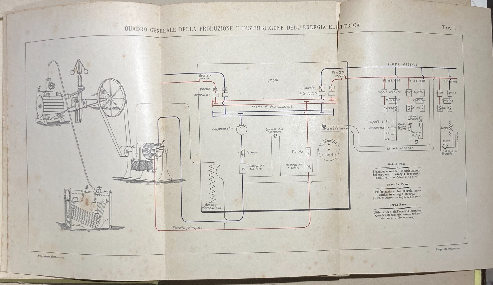 Elettricità, Elettrotecnica, Montatore Elettricista: Antico Manuale   Laffargue   1916