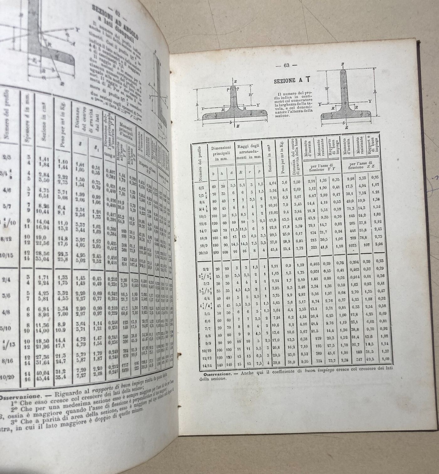 Ingegneria: Manuale Pratico Per Gli Ingegneri   Resistenza Dei Materiali (1884)