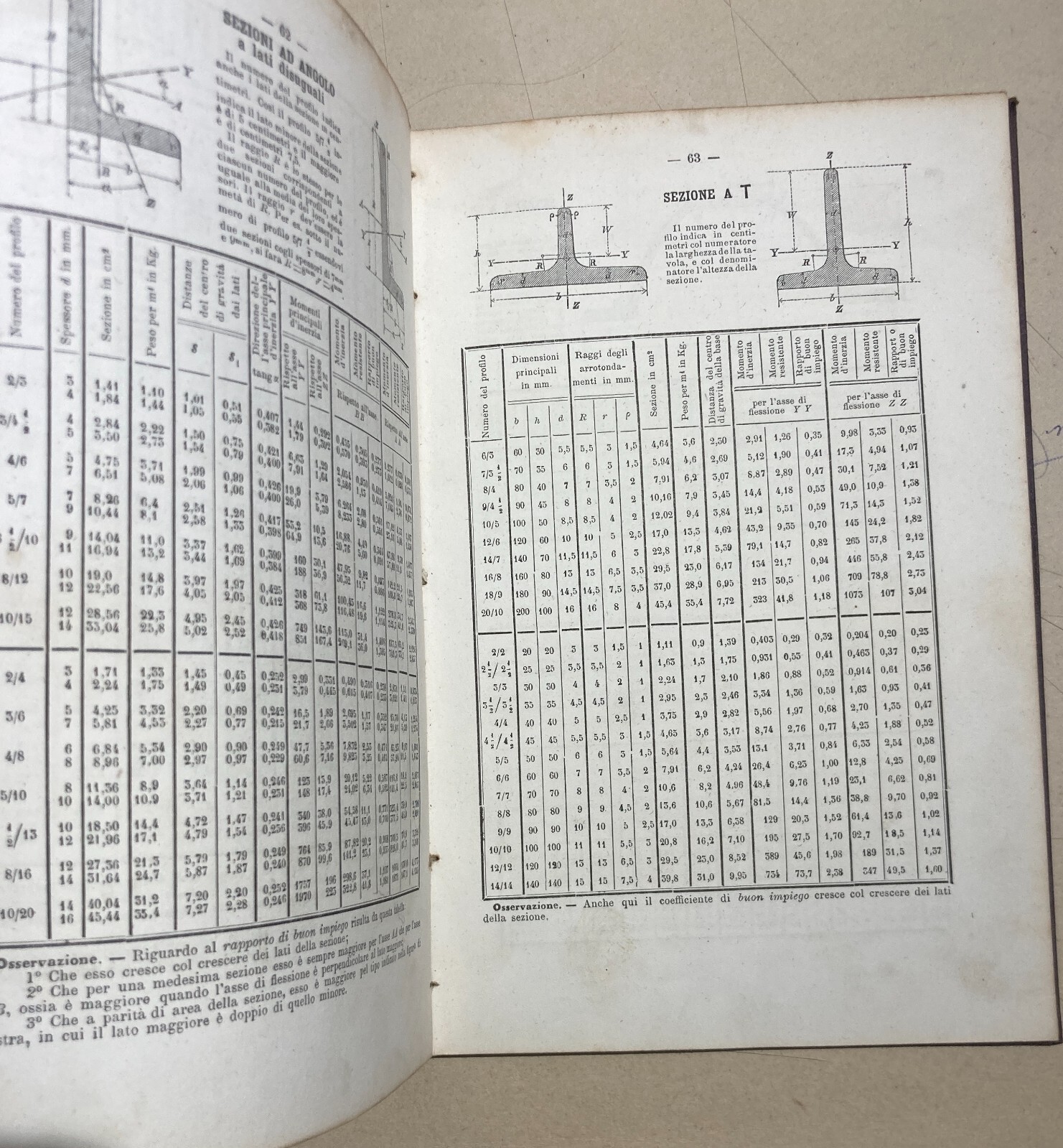 Ingegneria: Manuale Pratico Per Gli Ingegneri Resistenza Dei Materiali (1884)