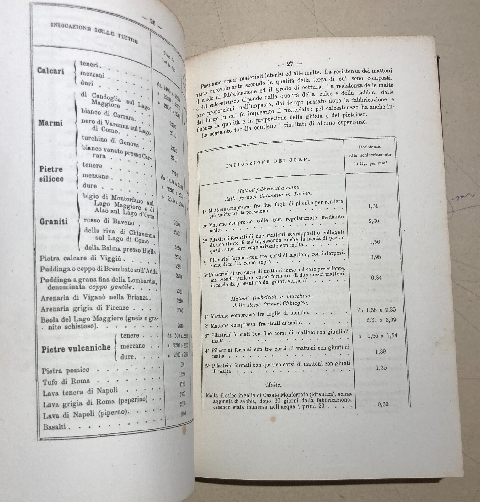 Ingegneria: Manuale Pratico Per Gli Ingegneri Resistenza Dei Materiali (1884)