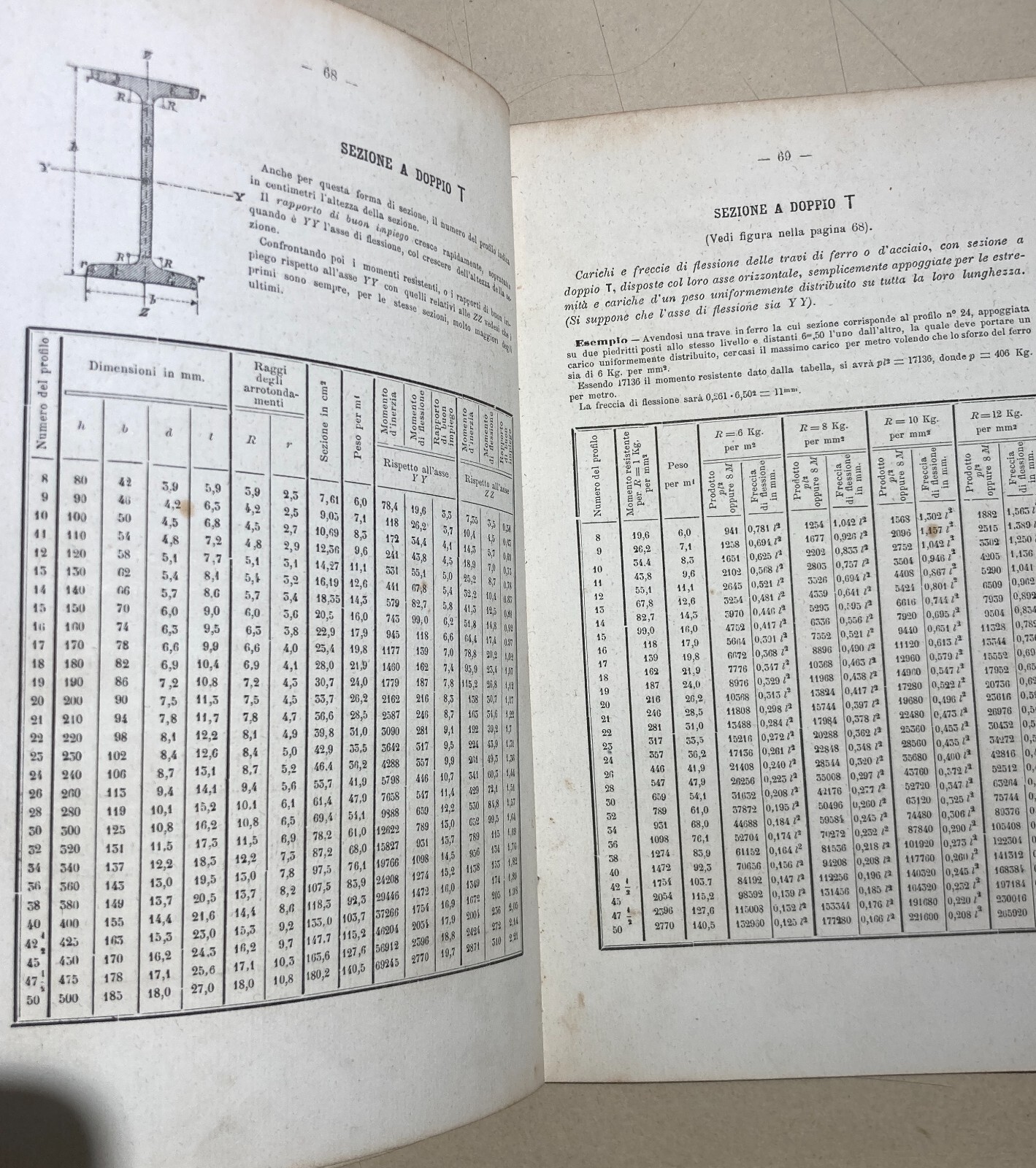 Ingegneria: Manuale Pratico Per Gli Ingegneri Resistenza Dei Materiali (1884)
