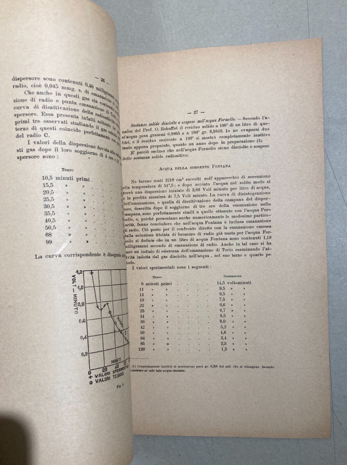 1910 Studio Radioattività Acque Termali Ischia Scarpa Napoli