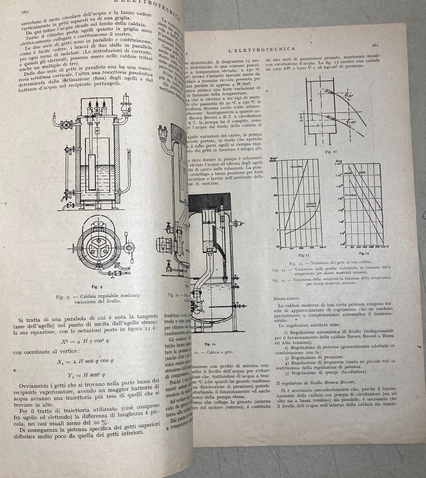 Elettrotecnica, Elettricità E Pubblicità Industriale: L'Elettrotecnica, 1945
