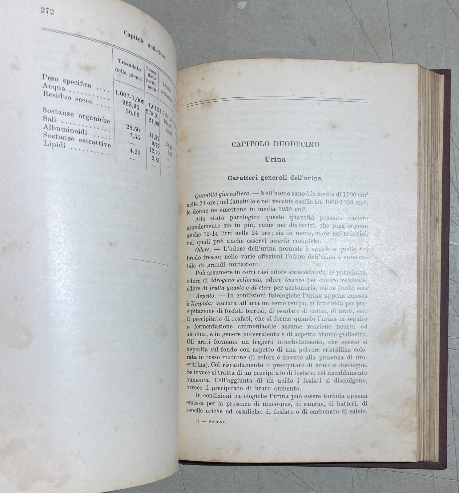 Manuale Di Analisi Chimica Clinica, Fisio Patologica Ed Igienica Cesare Serono 1932