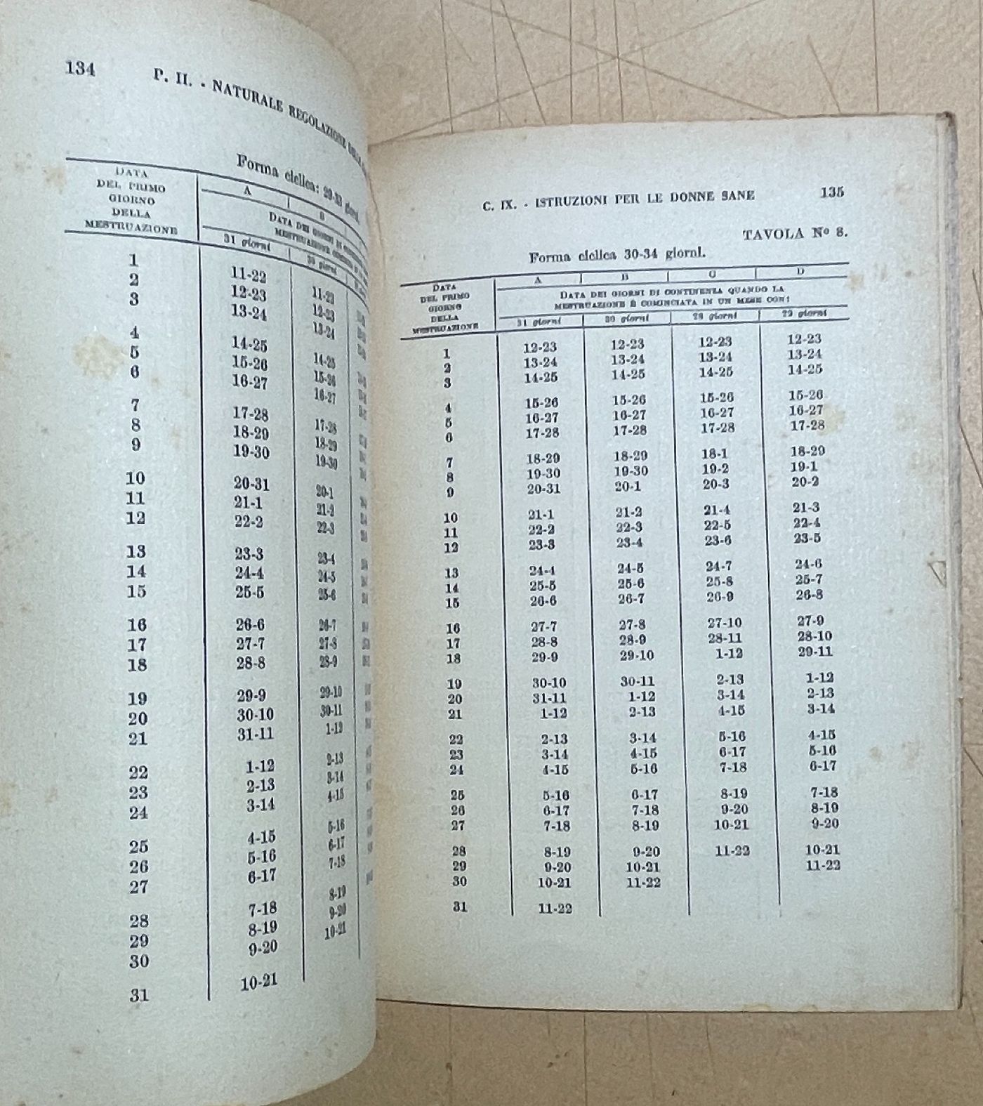 Agenesi E Fecondità Nel Matrimonio   Georg, 1949