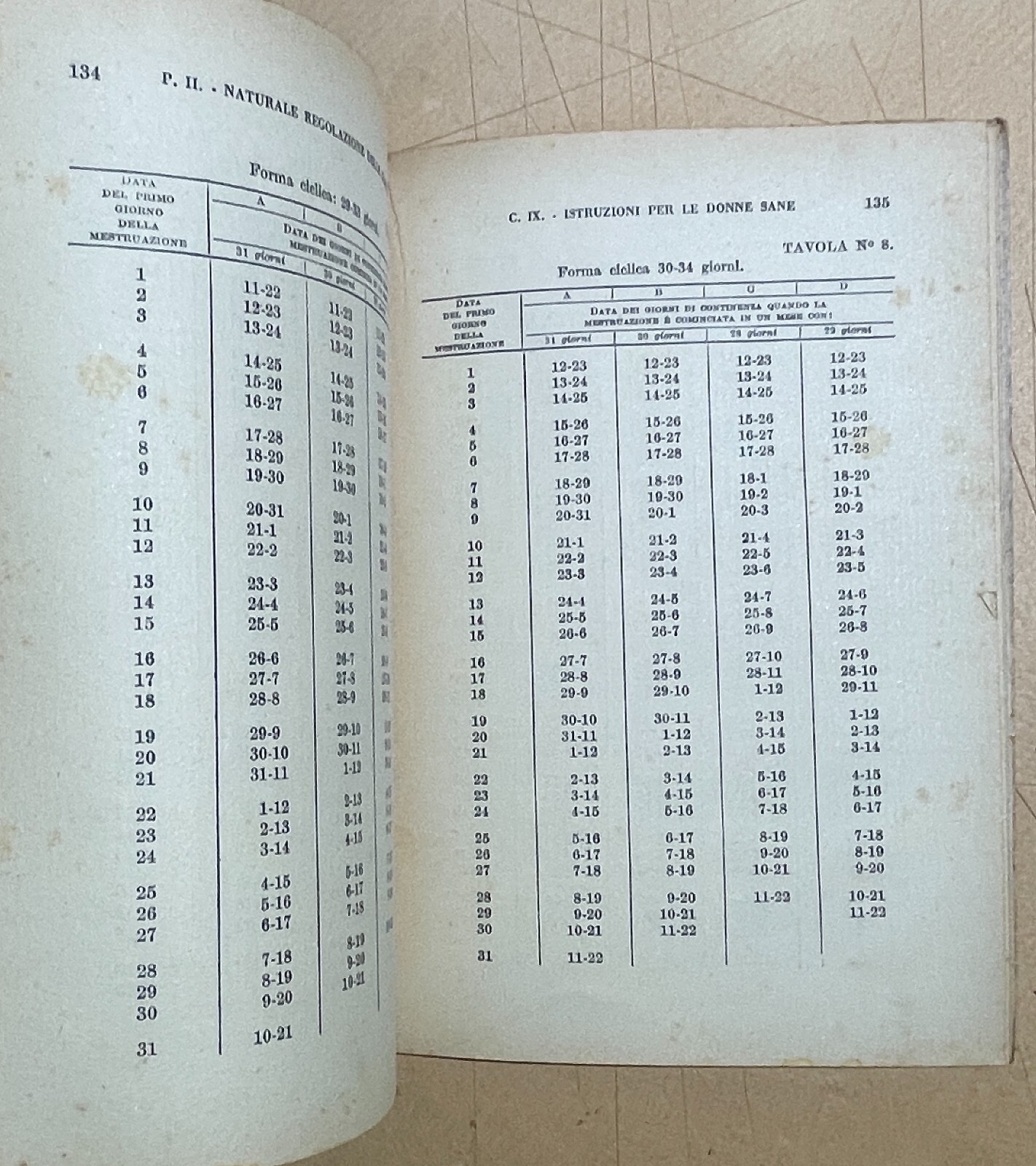 Agenesi E Fecondità Nel Matrimonio Georg, 1949