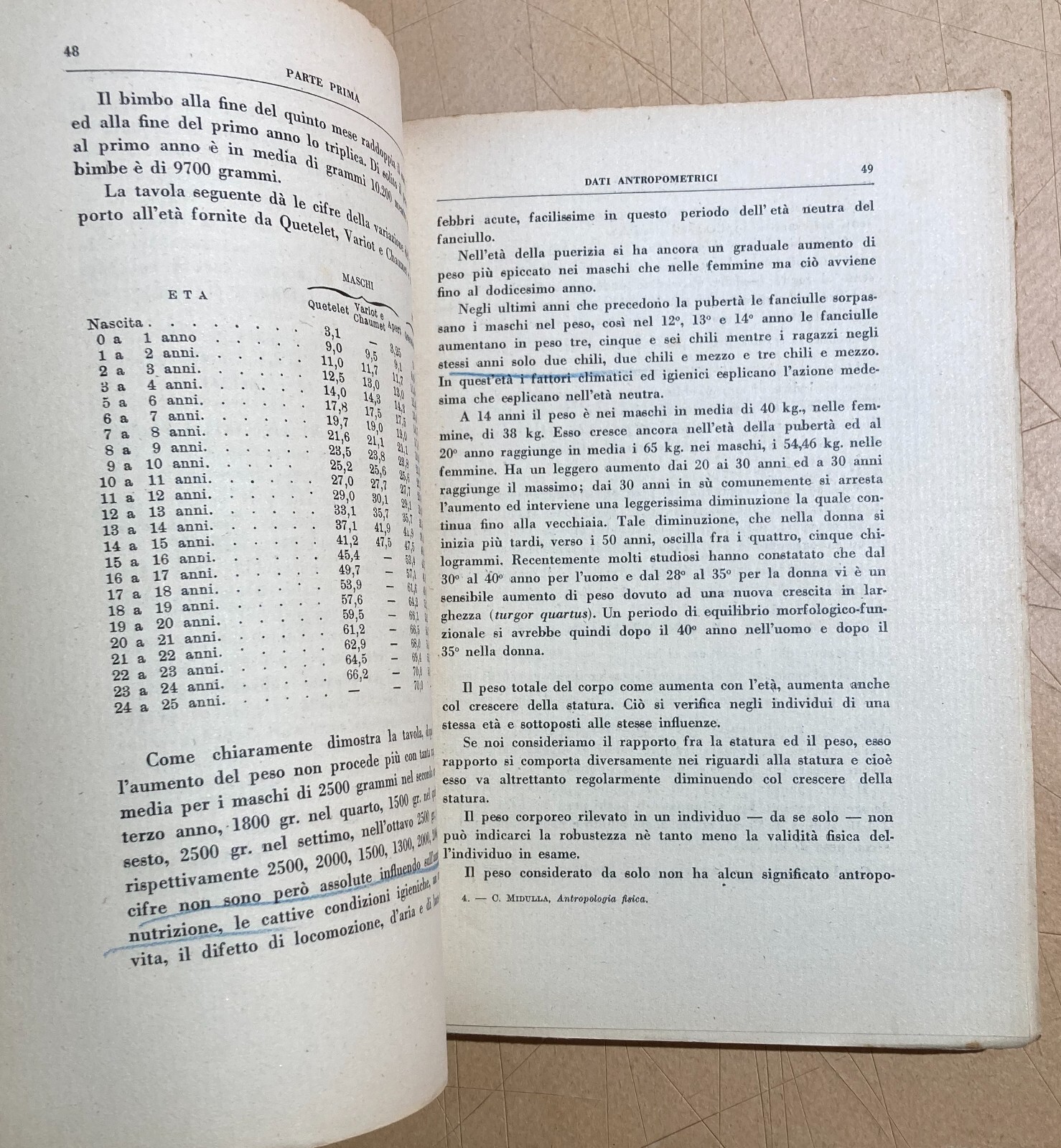 Antropologia, Fascismo, Mancinismo, Colore Del Corpo, Forza Muscolare E Crescita, 1935