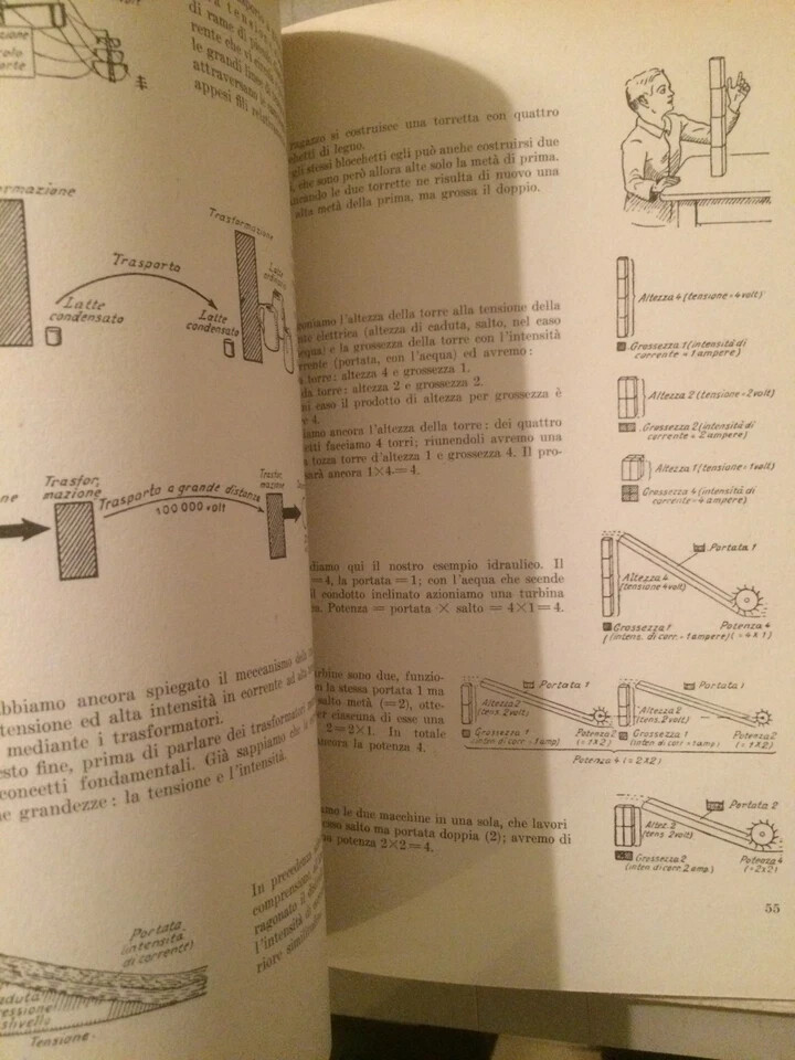 Elettrotecnica Figurata: Gustavo Buscher, Hoepli, 1940