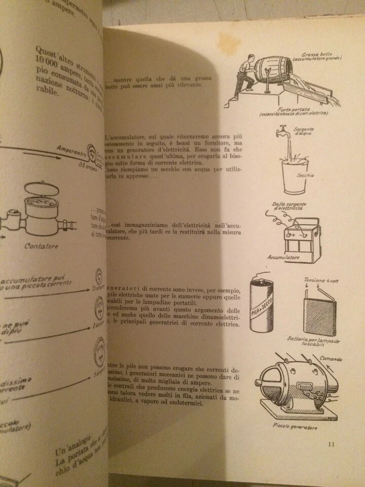 Elettrotecnica Figurata: Gustavo Buscher, Hoepli, 1940