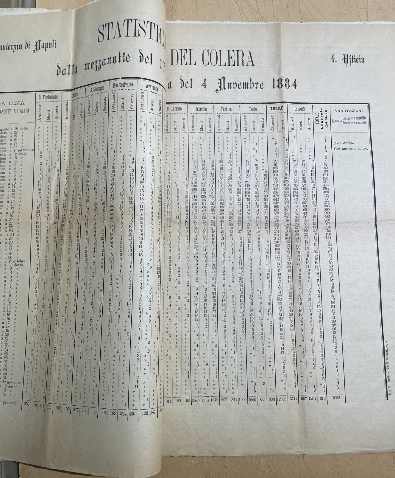 Napoli: Medicina, Igiene E L'Epidemia Colerica Del 1884