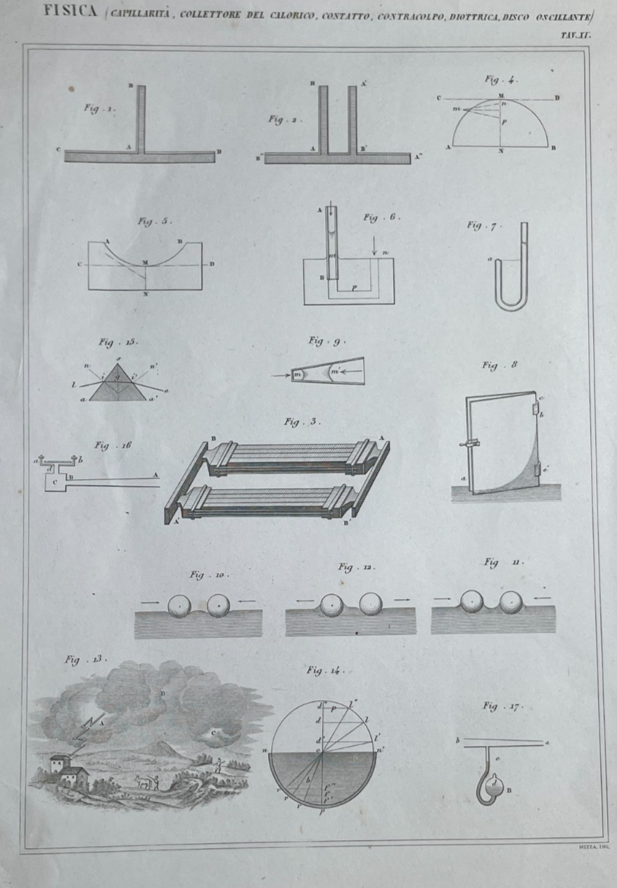 Fisica   Capillarità, Disco Oscillante, Diottrica. Antica Stampa. Incisore Nizza