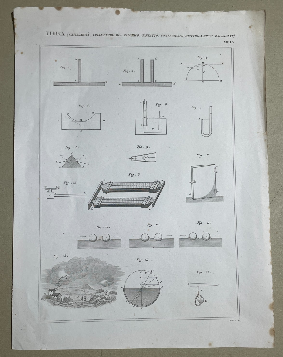 Fisica   Capillarità, Disco Oscillante, Diottrica. Antica Stampa. Incisore Nizza