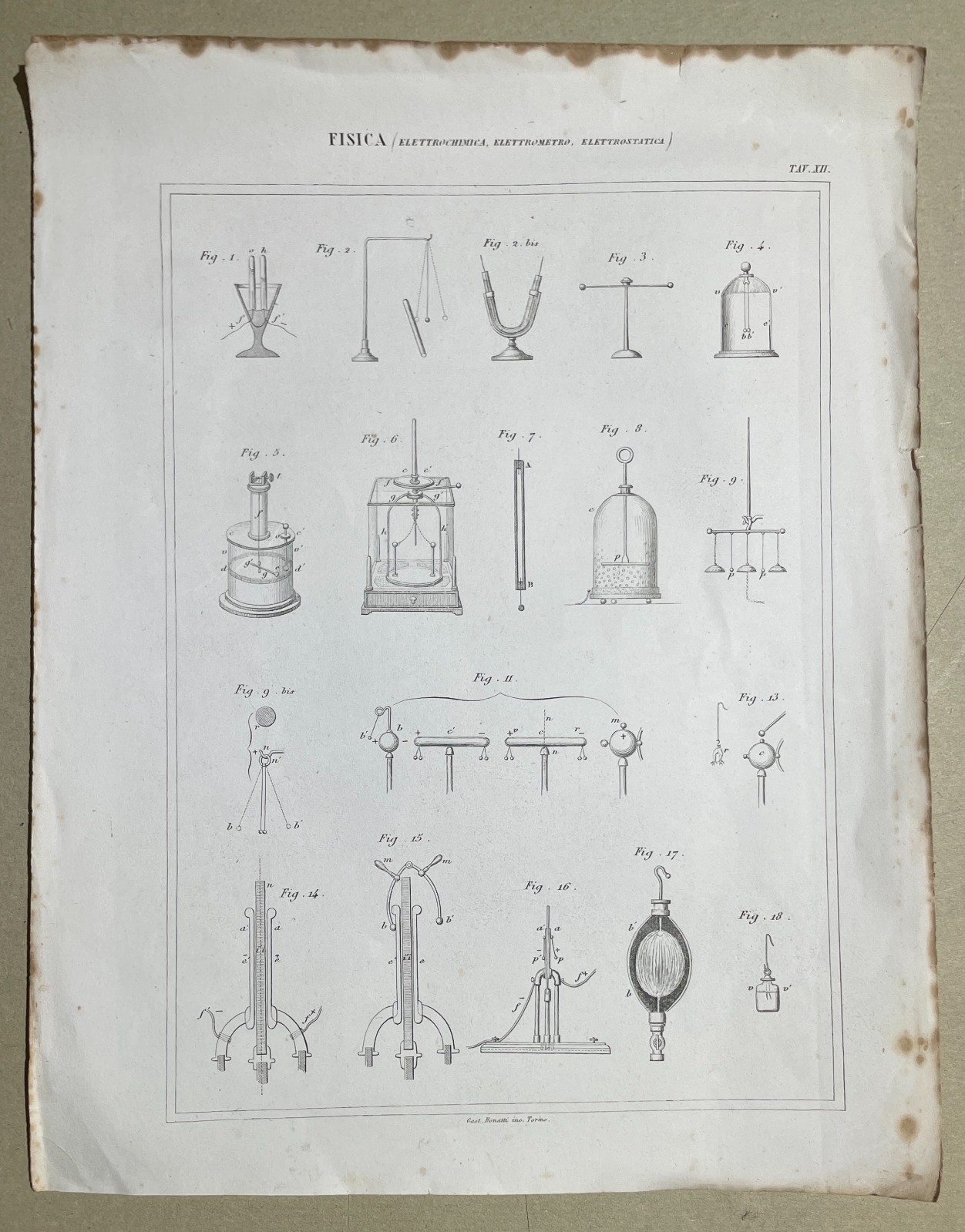 Fisica Elettricità Elettrochimica Elettrometro Elettrostatica Bonatti 1800