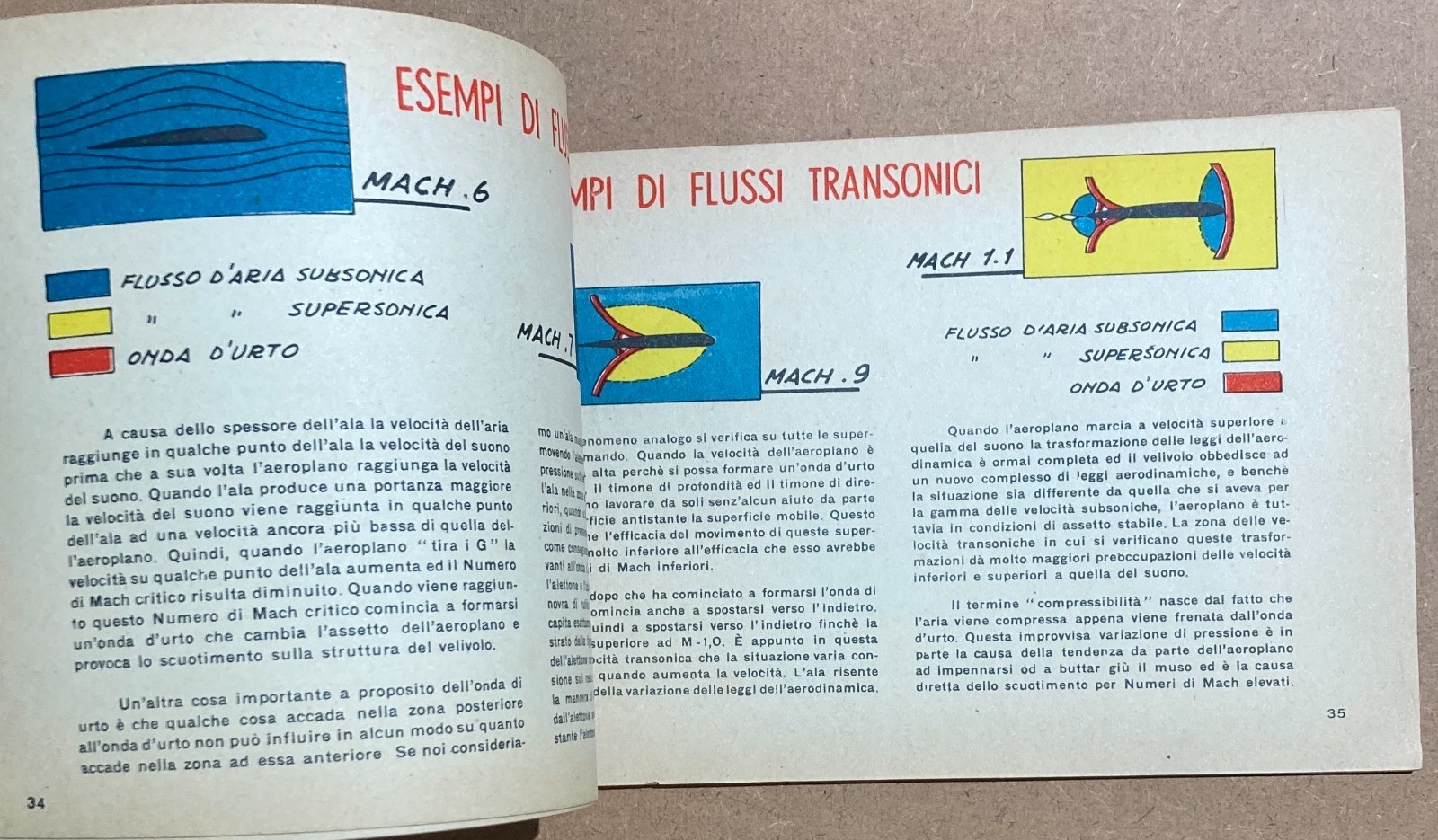 Fisica, Ingegneria, Volo E Veicoli A Reazione Ad Alta Velocità, Illustrato