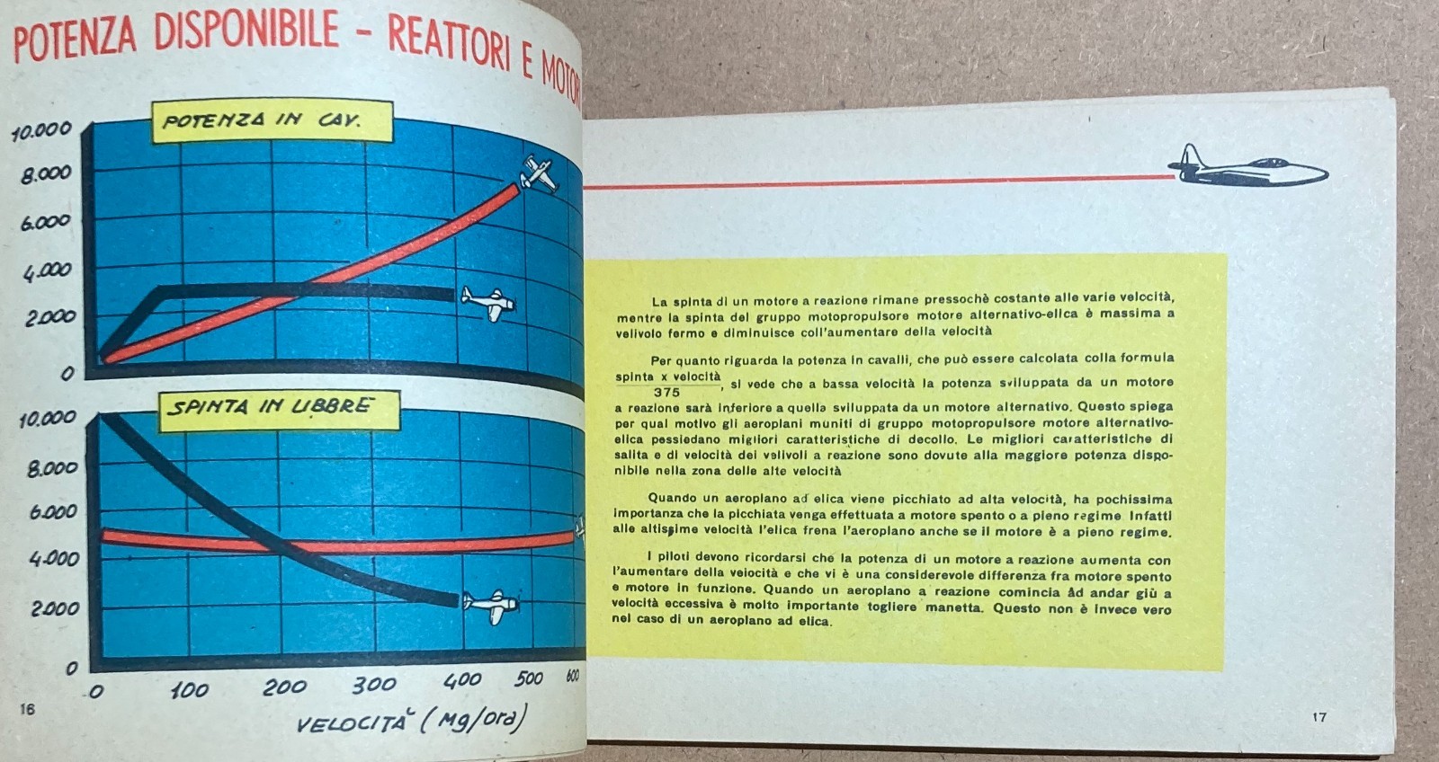 Fisica, Ingegneria, Volo E Veicoli A Reazione Ad Alta Velocità, Illustrato