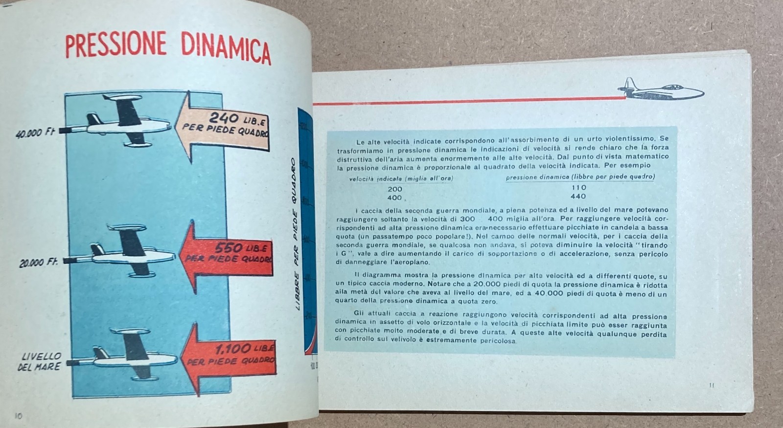 Fisica, Ingegneria, Volo E Veicoli A Reazione Ad Alta Velocità, Illustrato