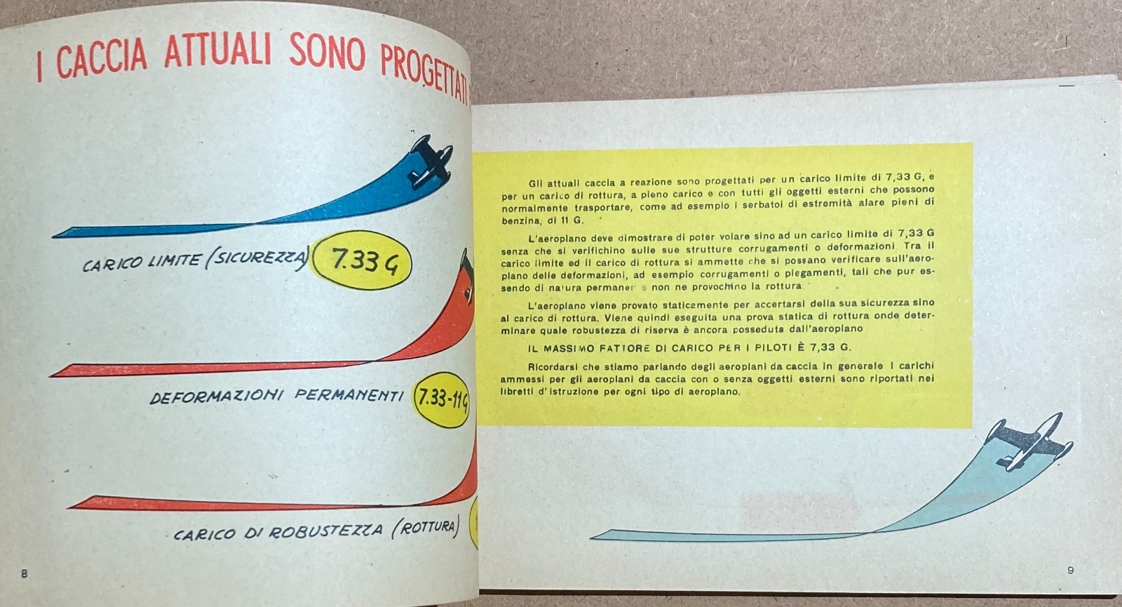 Fisica, Ingegneria, Volo E Veicoli A Reazione Ad Alta Velocità, Illustrato