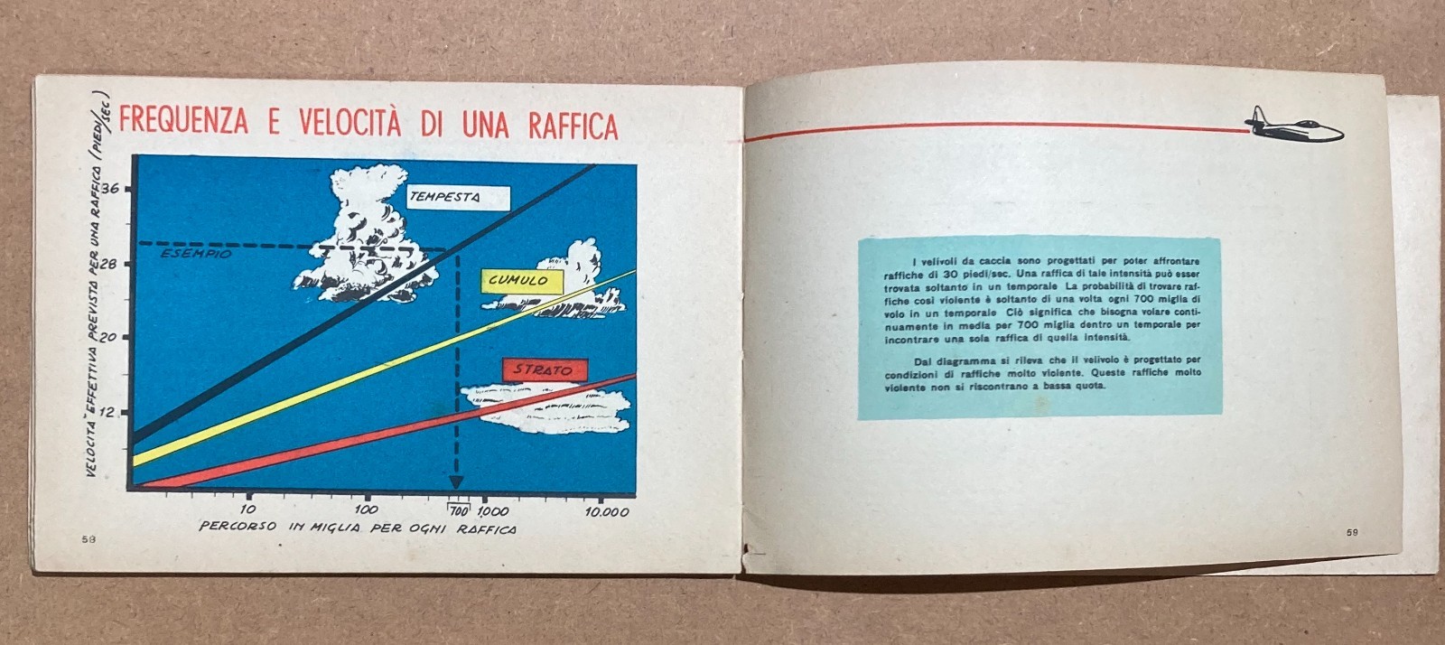 Fisica, Ingegneria, Volo E Veicoli A Reazione Ad Alta Velocità, Illustrato