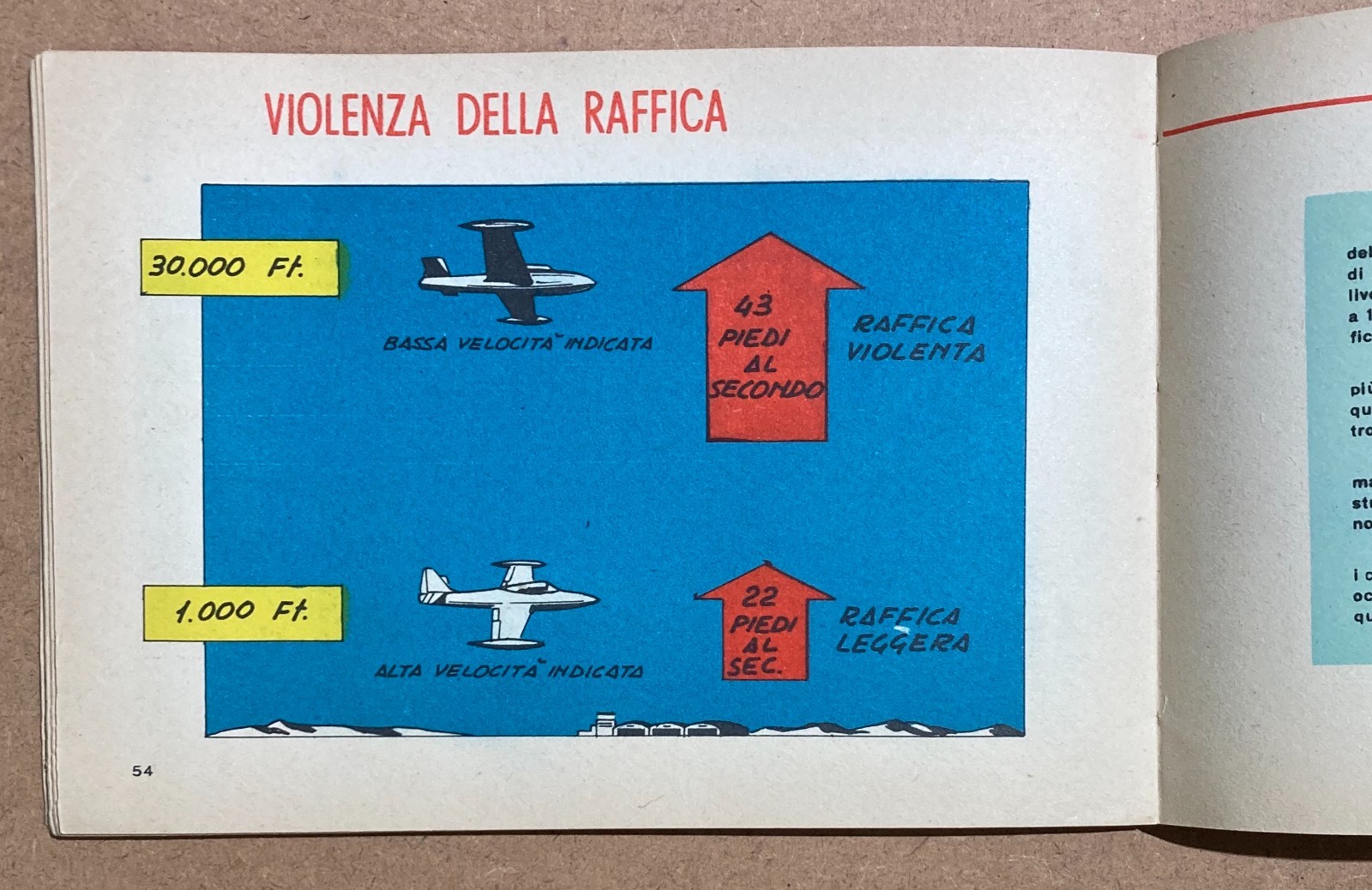 Fisica, Ingegneria, Volo E Veicoli A Reazione Ad Alta Velocità, Illustrato