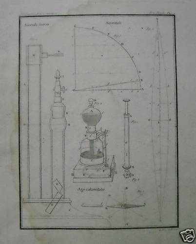 Fisica, Magnetismo, Aerostati E Ago Calamitato. Antica Stampa Di B. Musitelli, Incisione Dell'Ottocento
