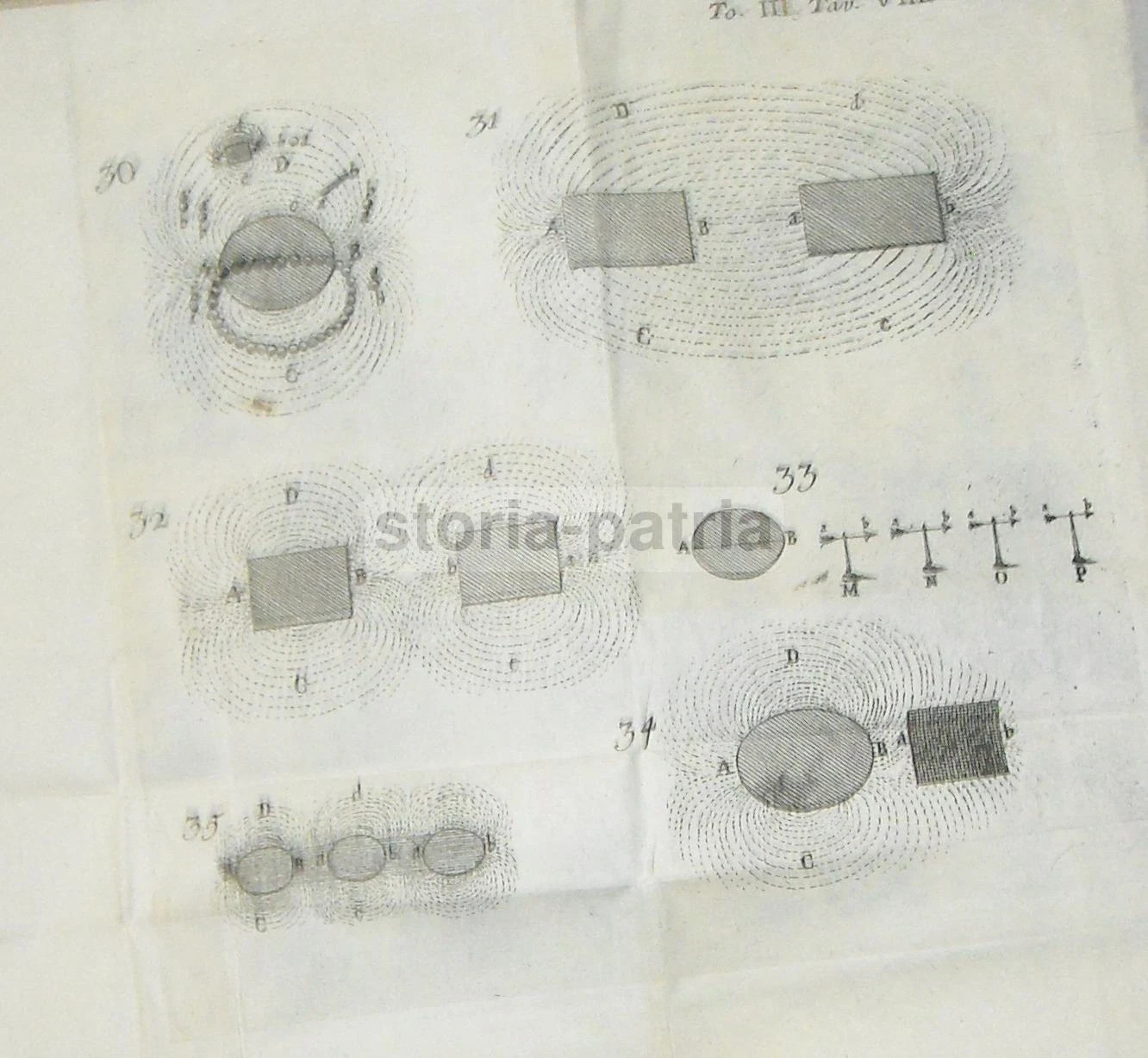 Fisica, Chimica, Distillazione, Fermentazione, Magnetismo, Meteore, Vento, Elettricità