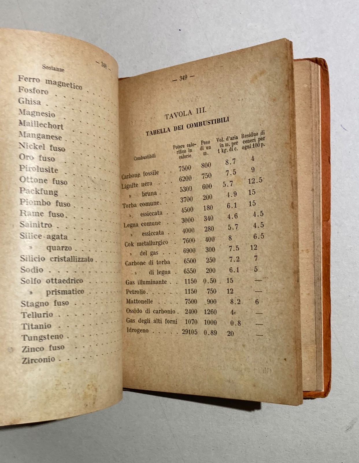 Manuale Pratico Del Fonditore: Metalli, Fonderia E Leghe (1921)