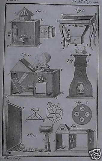 Scienze, Fisica, Ottica, Fotografia, Camera Oscura. Incisione Originale Del XVIII Secolo