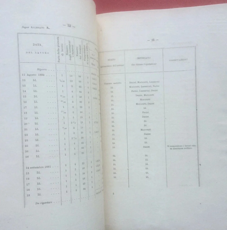 Report on the Destruction of Phylloxera in the Province of Caltanissetta, 1882