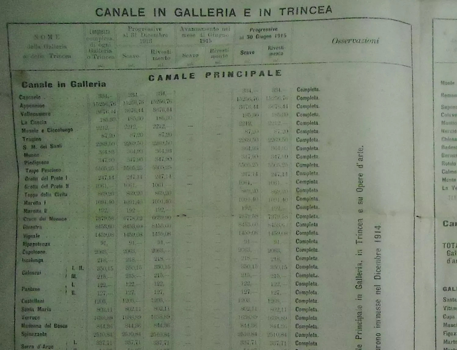 Puglia: Acquedotto Pugliese, Ingegneria E Grandi Opere (Bari, Foggia, Lecce)   1915