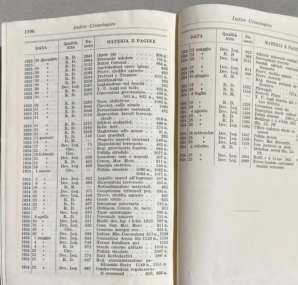 Giuridica, Ingegneria, Idraulica, Navigazione, Bonifiche, Ferrovie, Igiene, Hoepli, 1925