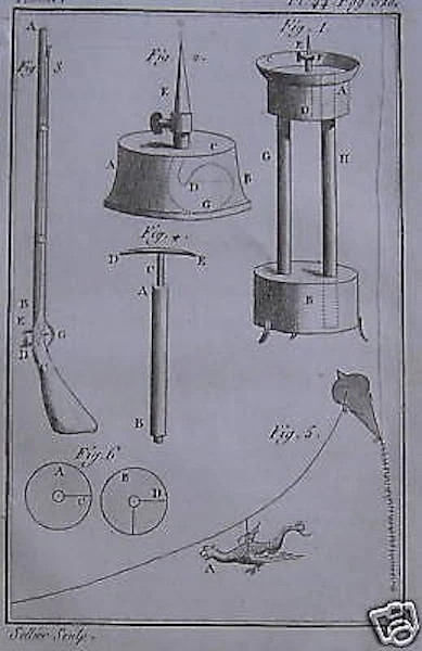 Scienze, Fisica, Antichi Strumenti Scientifici, Drago Volante, Aerostatica. Incisione Originale.