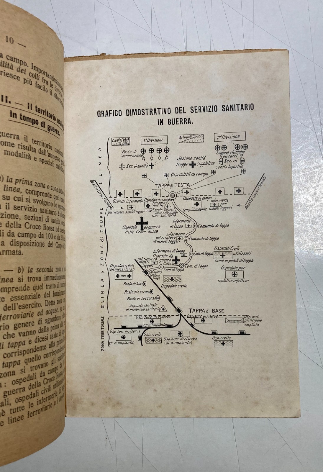 Medicina Militaria: Ospedalizzazione Militare In Guerra. Servizio Sanitario, 1915