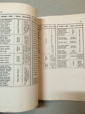 Basilicata, Potenza: Medicina, Oculistica E Statistica. Resoconto Anno 1867 68, Gavioli