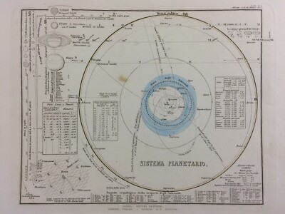 Astronomia E Cosmografia: Mappa Del Sistema Planetario Dell'800