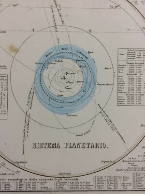 Astronomia E Cosmografia: Mappa Del Sistema Planetario Dell'800