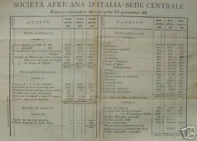 Africa: Società Africana In Italia, Abruzzo, Toscana, XIX Secolo
