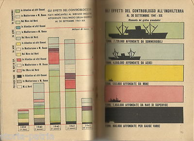 I Nostri Fronti Di Guerra: Il Fronte Marittimo. Verona, Mondadori, 1941