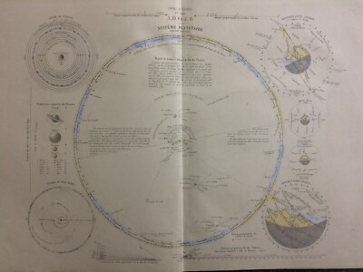 Astronomia, Mappa Celeste: Sistema Planetario Copernicano, Pianeti, Tycho Brahe