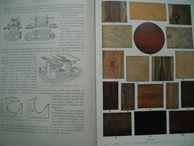 Industria Del Legno, Macchinari, Vetro, Argille, Ceramica, Laterizi, Cemento E Pietre