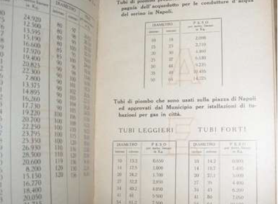 Antonio Elia Ferri   Acciai E Metalli. Napoli, 1938