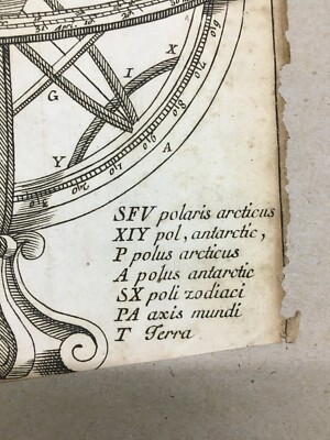 Astronomia: Antico Planetario, Sfera Armillare, Zodiaco E Costellazioni. Incisione Del '700.