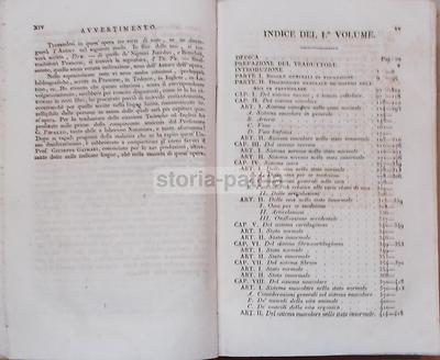Manuale Di Anatomia Generale, Descrittiva E Patologica Di G.F. Meckel, Napoli, 1826