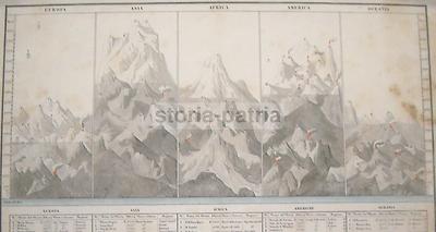 Storia Naturale: Geofisica E Geologia   Montagne Europee, Asiatiche, Americane E Dell'Oceania