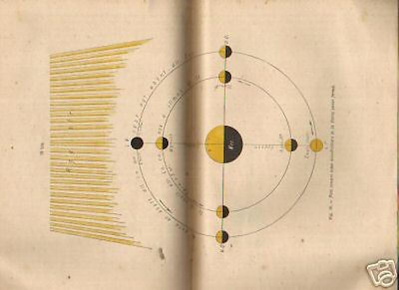 Geografia E Cosmografia: Italia, Isole, Sicilia, Sardegna, Toscana. Gambino, Illustrato