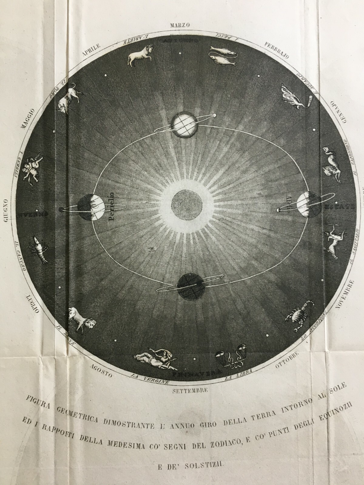 Astronomia: Sistema Planetario Secondo Gli Antichi. Terra, Zodiaco, Tolomeo, Platone