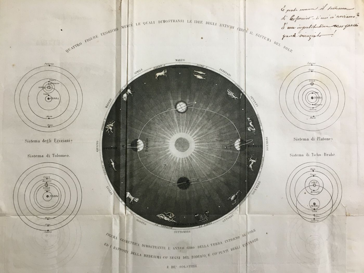 Astronomia: Sistema Planetario Secondo Gli Antichi. Terra, Zodiaco, Tolomeo, Platone