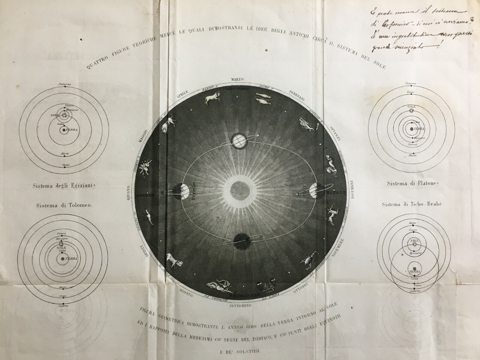 Astronomia: Sistema Planetario Secondo Gli Antichi. Terra, Zodiaco, Tolomeo, Platone